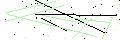 Code eingeben